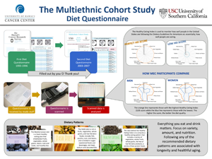 Diet Questionnaire  poster for MEC 25 year anniversary