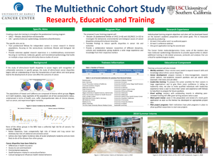 Research, Education and Training poster for MEC 25 year anniversary